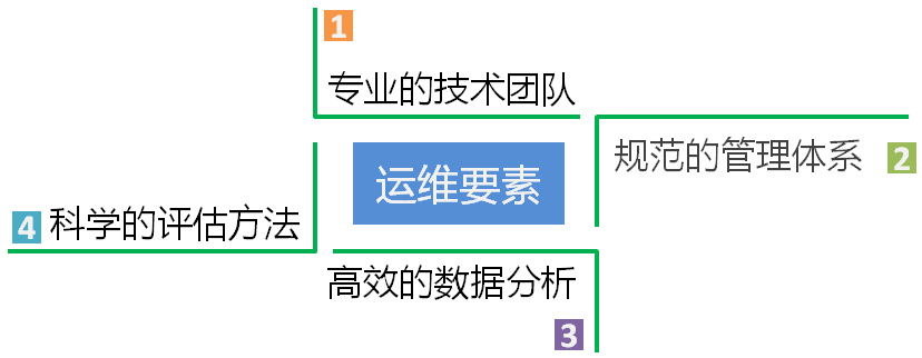 1). 光伏电站手艺咨询与培训